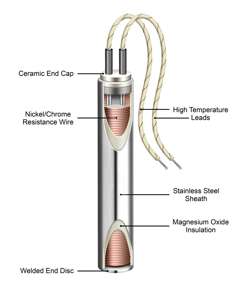HD Medical Equipment Cartridge Heating Element with Ce